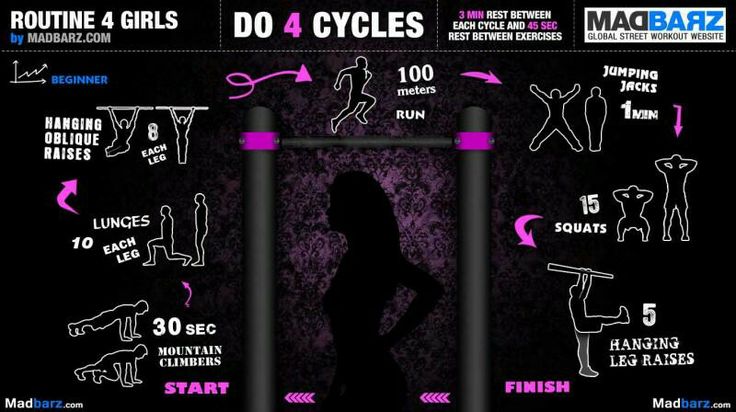 Calisthenics Workout plan for women